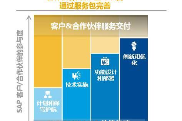 如何通过团购获取高性价比的SAP S/4HANA虚拟主机配置？