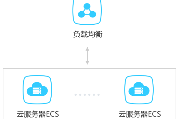 如何实现无需租用服务器即可配置单个ECS免密登录？  第1张