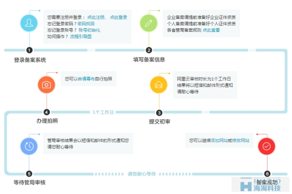 西安网站备案流程，如何顺利完成？  第1张