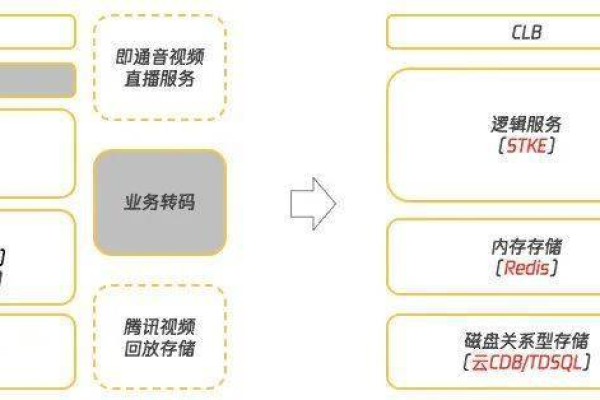 云服务器如何支持多种主流编程语言？