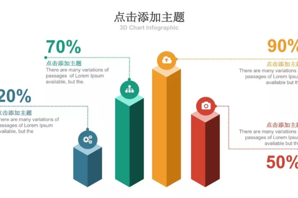 如何高效地修改信息可视化模板中的数据？