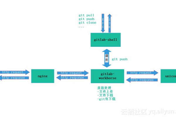 构建服务器需要哪些关键组件和步骤？