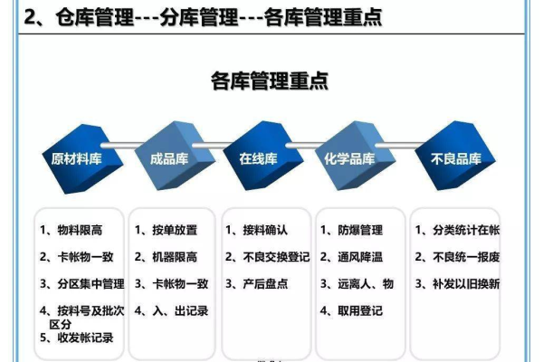 如何通过销售数据仓库优化销售管理策略？