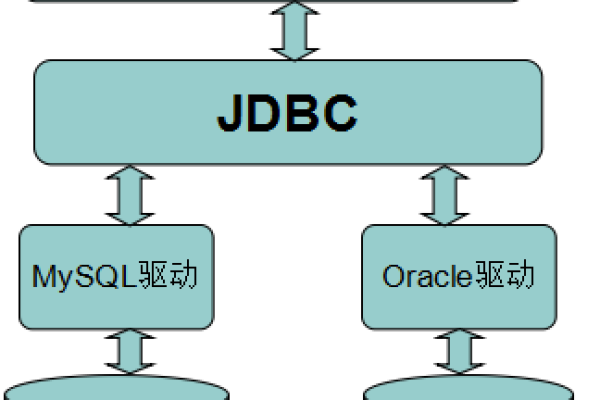 如何正确配置和使用MySQL数据库的驱动jar包以建立连接？