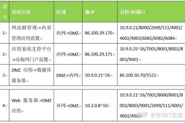 如何规划在没有独立IP的虚拟主机上部署IPD独立软件项目？