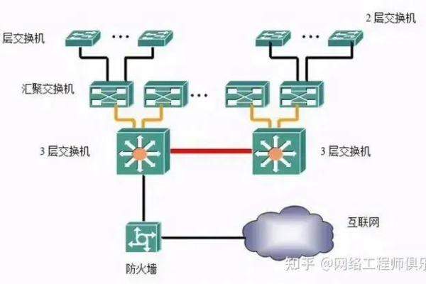 如何正确进行机房服务器与交换机的接线？