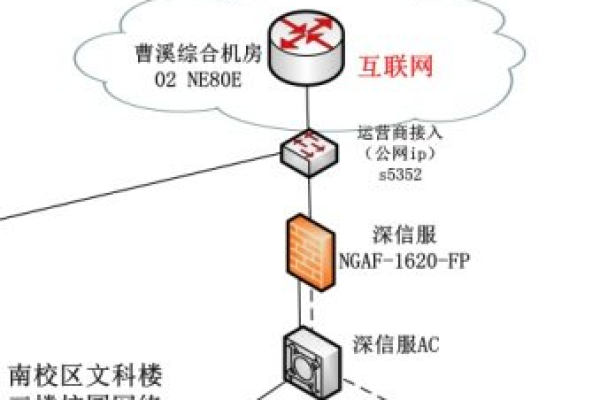 为什么校园网会禁止网络共享？