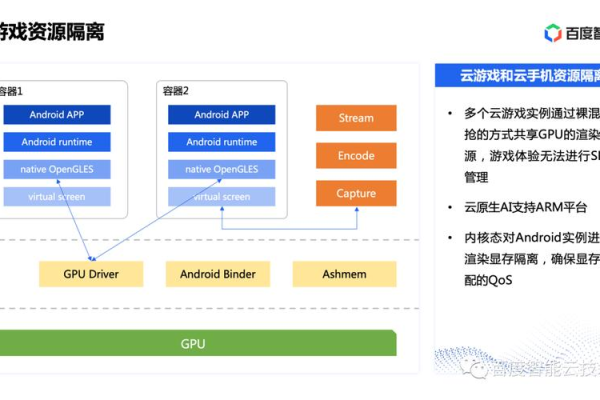 如何优化GPU虚拟化以提升客户端和服务器的性能？