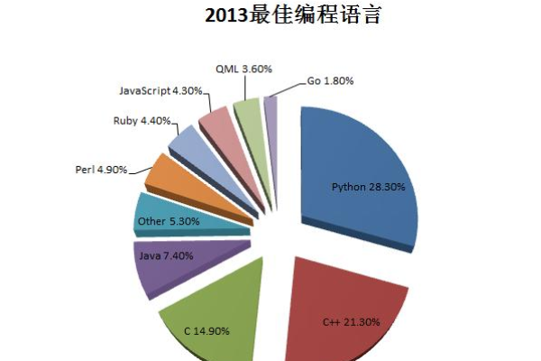 在众多编程语言中，哪一种最适合初学者学习？