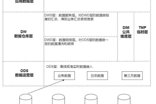 新型数据仓库，未来数据存储与管理的变革者？