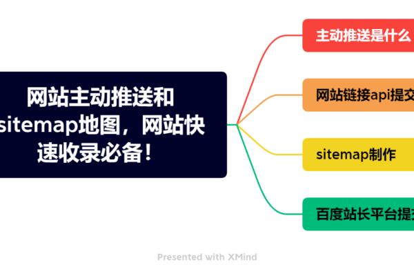 如何在织梦后台实现Sitemap百度Ping推送功能？