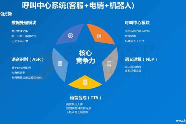 小型电话呼叫中心系统如何通过云服务提升联络效率？