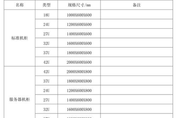 42U服务器机柜的尺寸标准是什么？