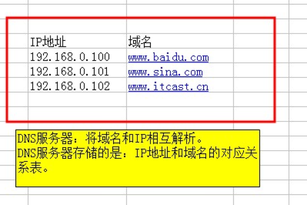 如何绕过域名直接通过IP地址访问网站？