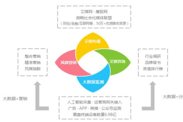 如何利用行业大数据进行精准分析？