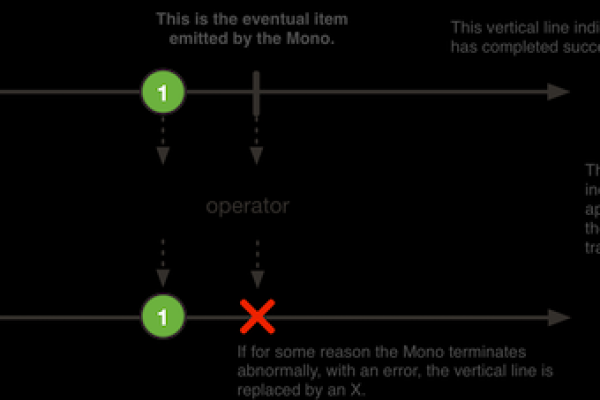 如何通过Reactor编程实例掌握响应式编程技巧？