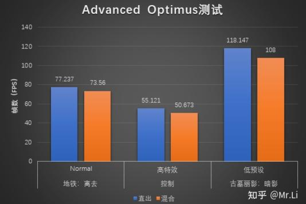 性能测试究竟包括哪些关键元素？