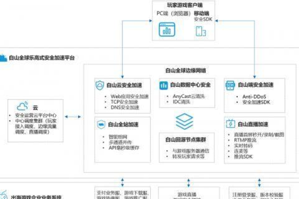 探索西安VPS解决方案，它们如何满足您的业务需求？