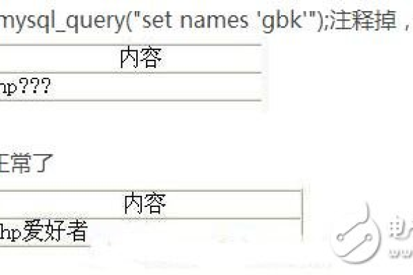 如何在PHP中使用CURL POST发送URL并解决中文字符乱码的问题？