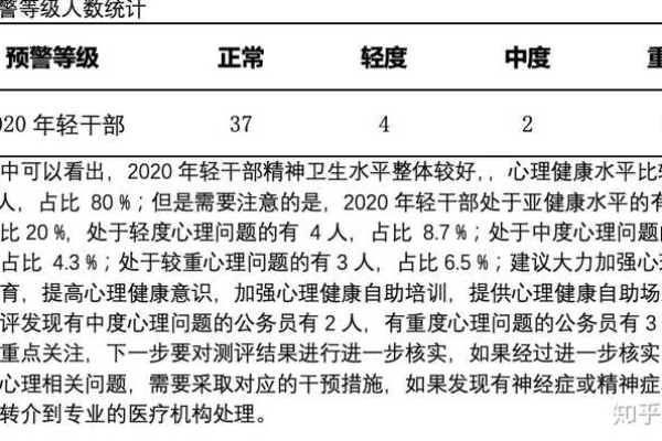 如何确保学校心理测评系统铭心心理的民主性与公正性？