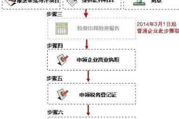 闵行网站建设公司指南，如何实现网站的有效认证？