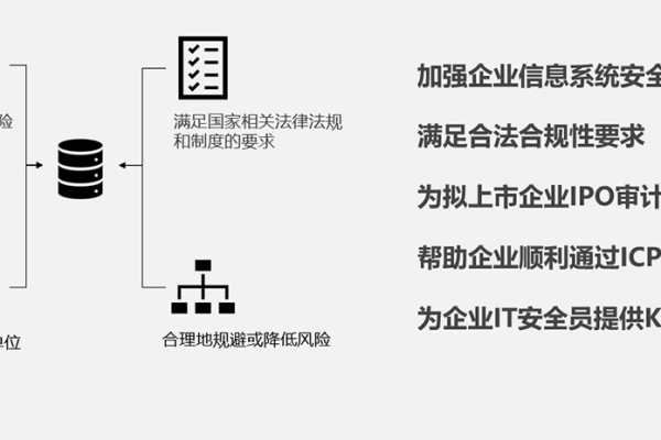 如何正确设置代理信息以确保信息安全等级保护？