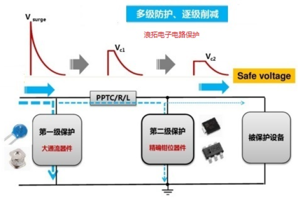 如何通过启用熔断保护功能来确保源站的信息安全？