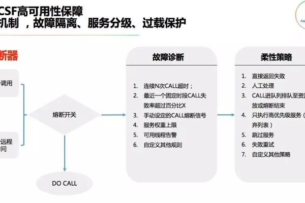 如何通过开启熔断保护功能来加强源站的信息安全等级保护？