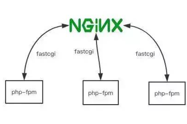 如何有效解决Nginx的C30K问题？