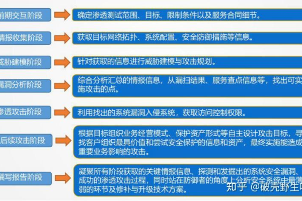 如何确定Web基础防护的信息安全等级？