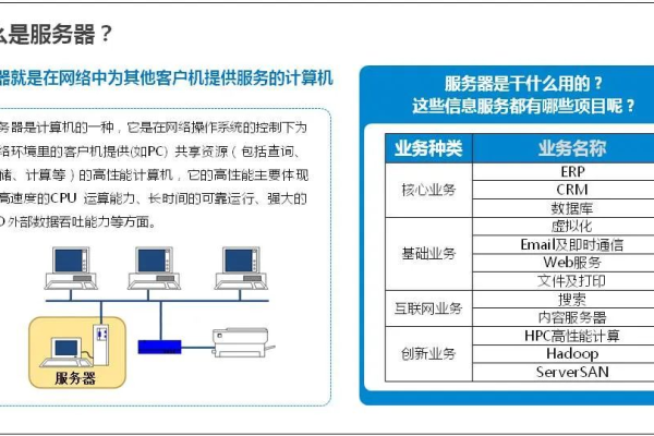 如何进行服务器检查，关键步骤和技巧指南？