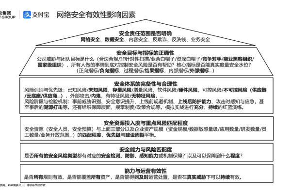 如何确保信息系统安全测评的民主性与有效性？