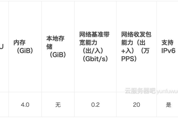 如何高效地迁移XEN实例以优化VPS性能？