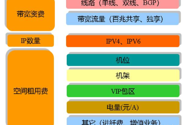 如何平衡预算与需求，探究网络服务器租用费用的影响因素？