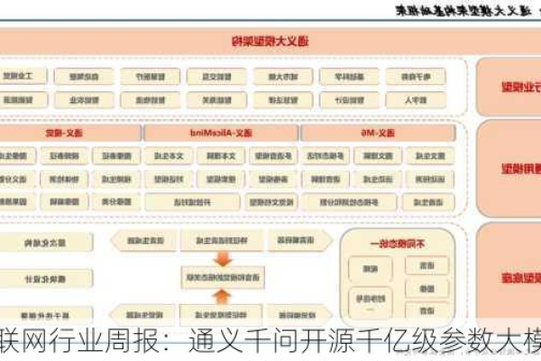 通义千问是否采用了嵌入模型技术？