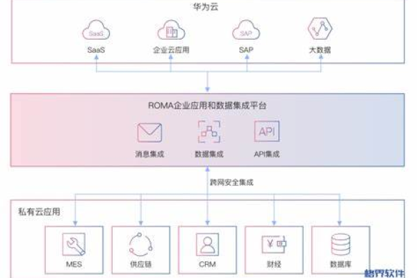 华为云主机的费用结构是怎样的？