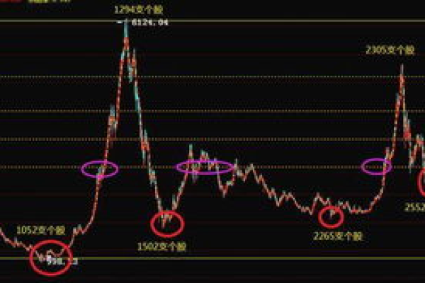 哪些股票与通义千问紧密相关？