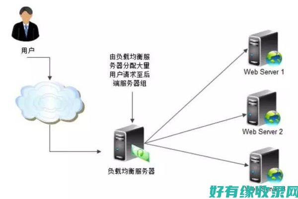 如何配置Windows服务器以有效应对高并发和DDoS攻击？