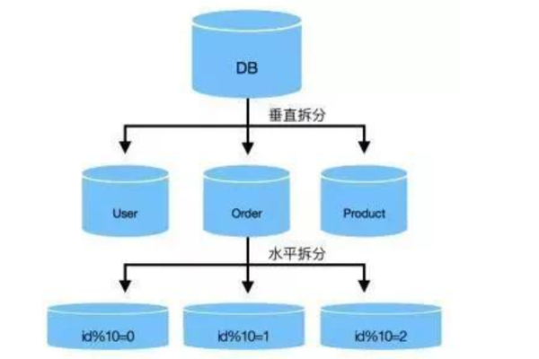 如何利用MySQL 5数据库进行Caffe分类范例的数据处理？