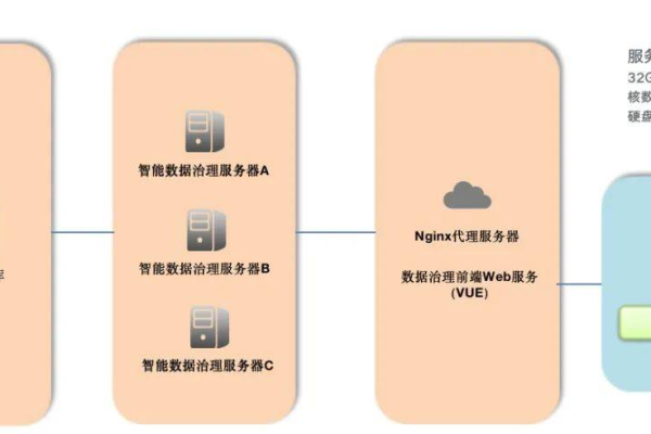 如何确保您的网站数据安全，选择西宁网站建设公司的备份服务是否明智？