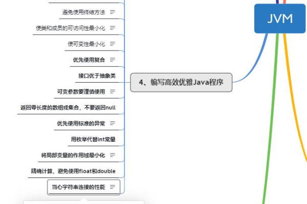 如何编写有效的XMind测试用例？  第1张