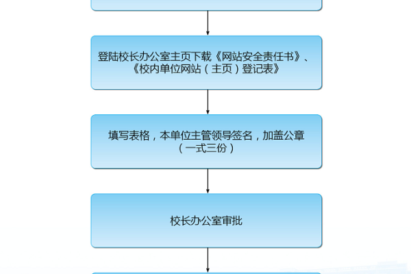 构建校园网站需要多少预算，备案流程又该如何准备？  第1张