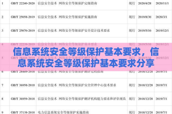 如何确保信息系统达到国家信息安全等级保护的要求？  第1张