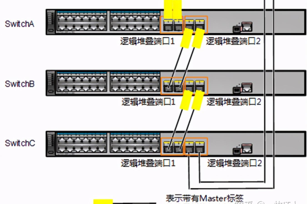 如何理解服务器端口的连接意义？  第1张