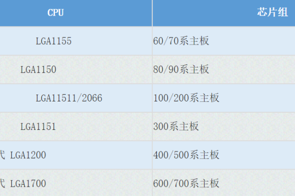 服务器CPU的当前主流型号有哪些？