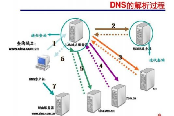 网络服务器是如何运作的？