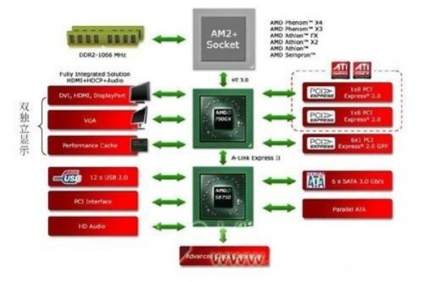 如何选择适合G41芯片组的服务器CPU？