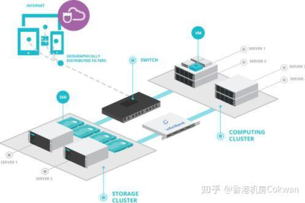 香港云主机在云计算领域扮演着怎样的角色？