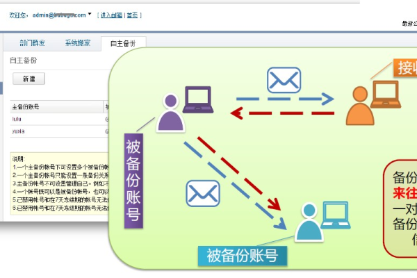 为何网易企业邮箱发送邮件时会遇到障碍？