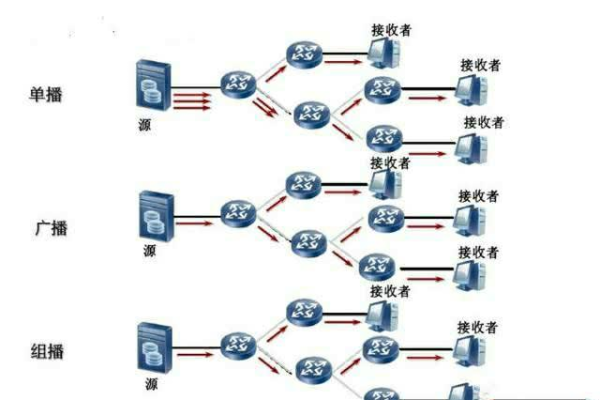 广电宽带服务究竟采用了哪种服务器技术？